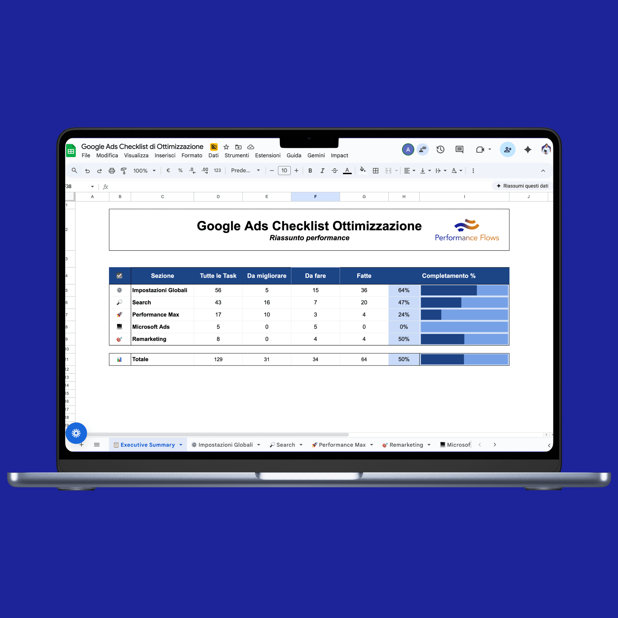 Checklist Google Ads - Recap-min